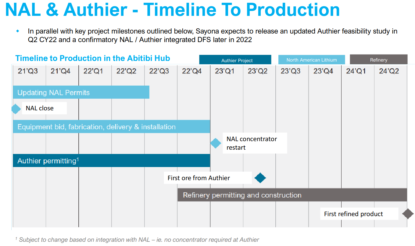 Electrification Metals & Electric Royalties